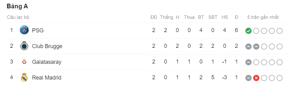 Kết quả Real vs Club Brugge, Kết quả Cúp C1, Real vs Club Brugge, Real, Club Brugge, Cúp C1, Real Madrid, Champions League