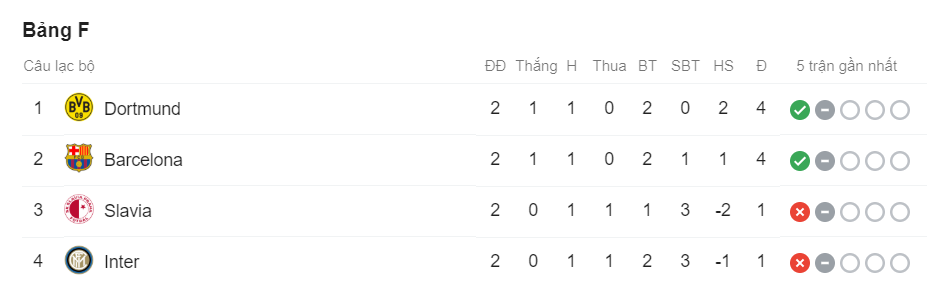 Cúp C1, tin tức Barca, Conte, Inter, Barca vs Inter, Barca 2-1 Inter, Messi, Cúp C1, Champions League