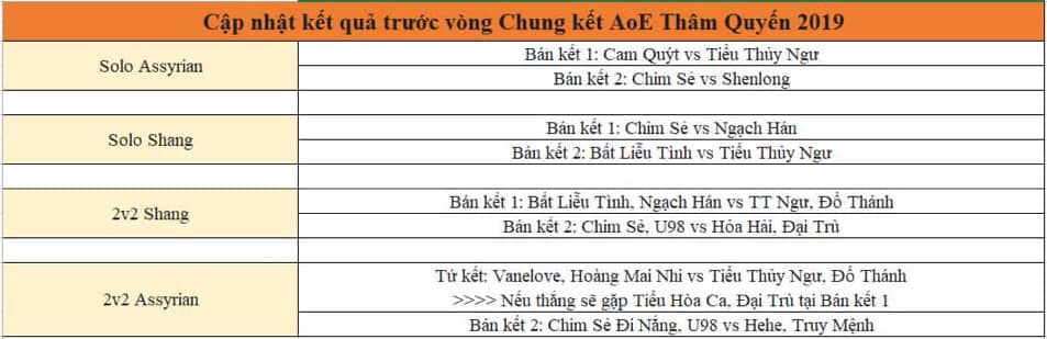 AOE Thâm Quyến, trực tiếp AOE, AOE Trung Việt, Chim Sẻ Đi Nắng, trực tiếp AOE, lịch thi đấu AoE Thâm Quyến, trực tiếp Chim Sẻ Đi Nắng
