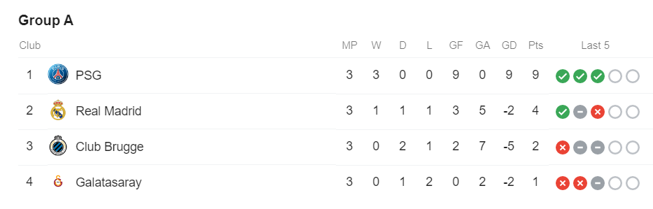 Kết quả Club Brugge vs PSG, Club Brugge vs PSG, kết qủa Cúp C1, Cúp C1, PSG, Neymar