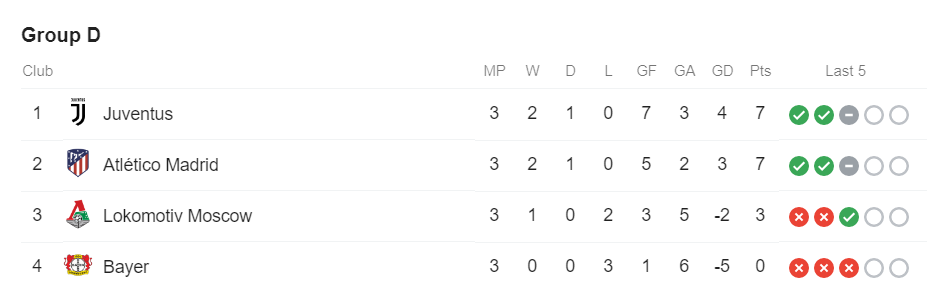 Kết quả Juventus vs Lokomotiv, Juventus vs Lokomotiv, Kết quả Cúp C1, Cúp C1, Juventus, Lokomotiv