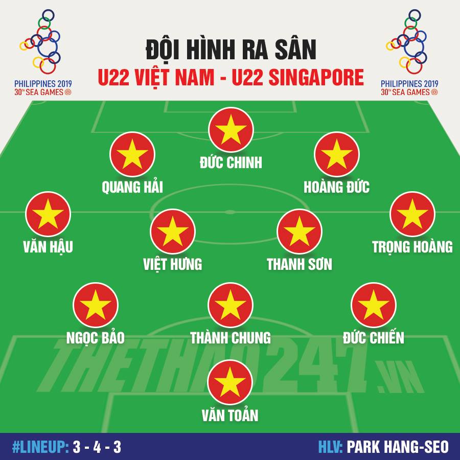 doi hinh chinh thuc cua u22 thai lan