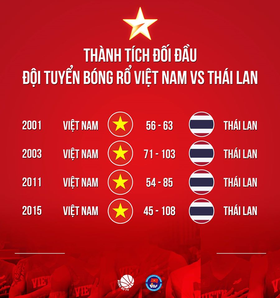 bong ro viet nam
