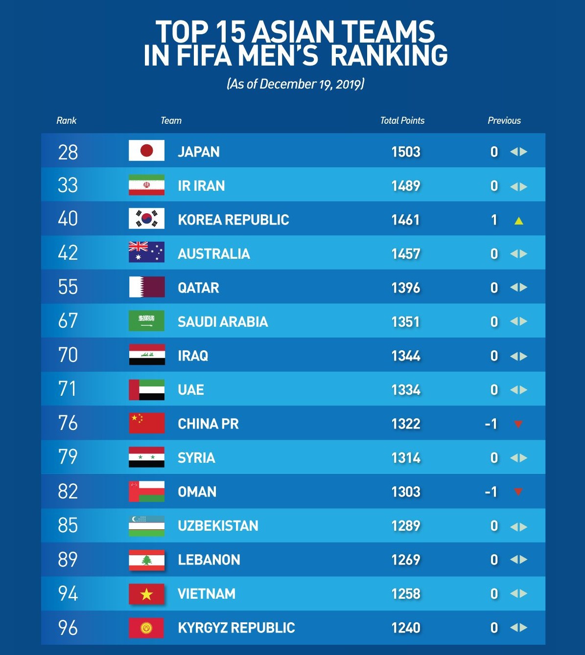 bxh fifa