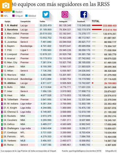 top 30 doi the thao