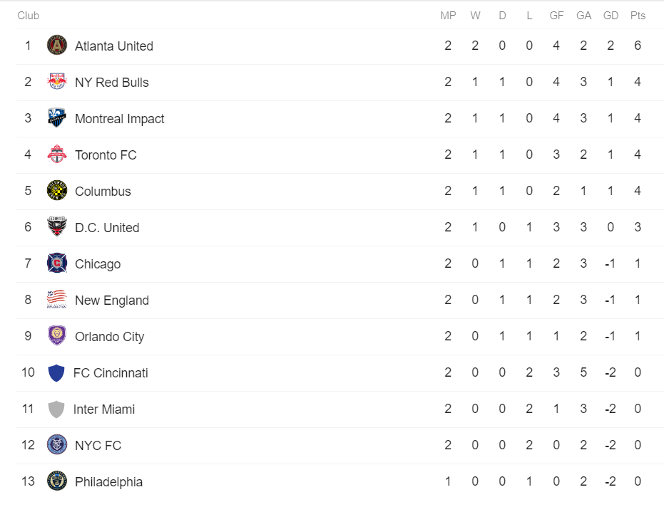 MLS