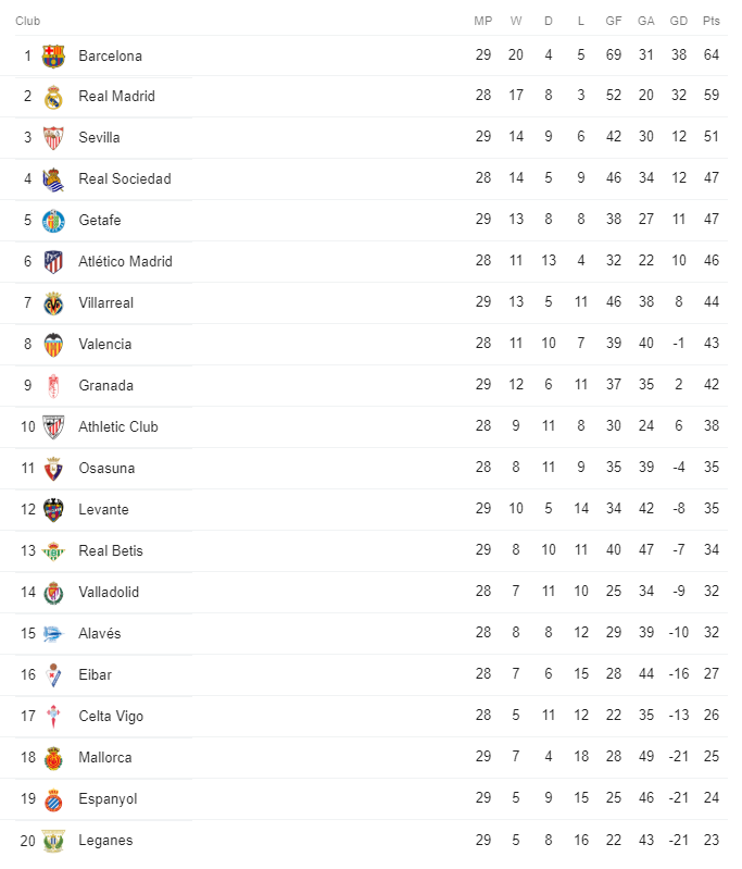la liga