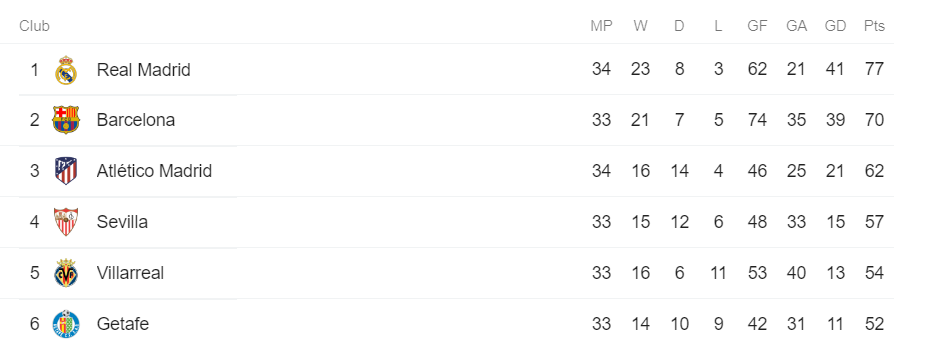 real madrid