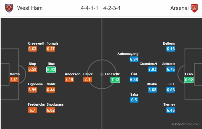 West Ham vs Arsenal phan quyet Ljungberg
