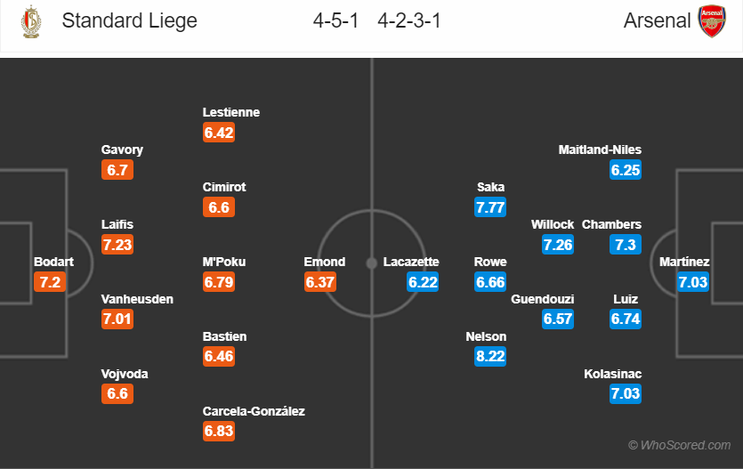 liege vs Arsenal