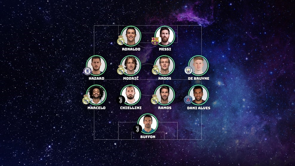 doi hinh uefa 2019