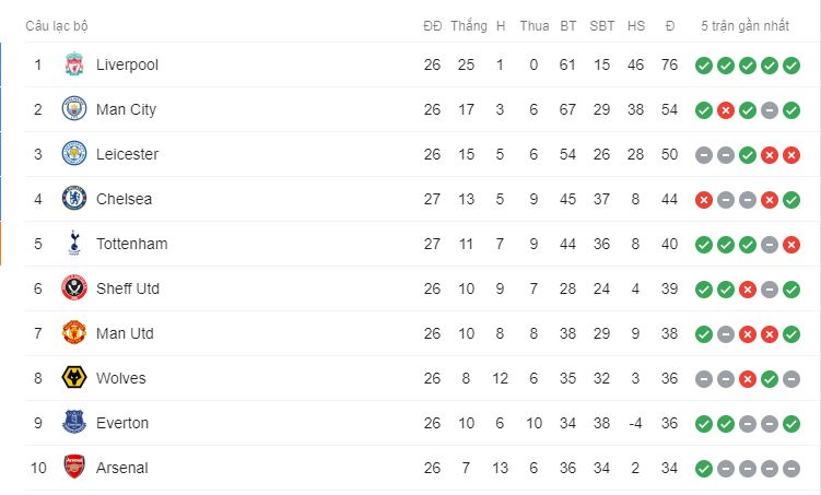 ket qua chelsea tottenham