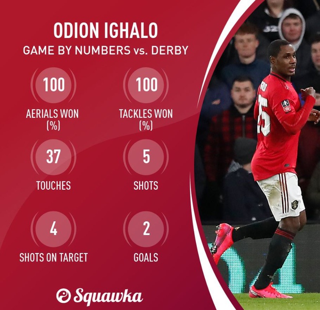 ighalo mu