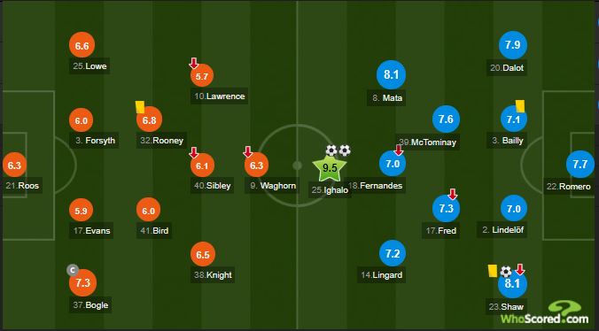 ighalo mu