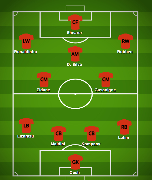 dh man utd