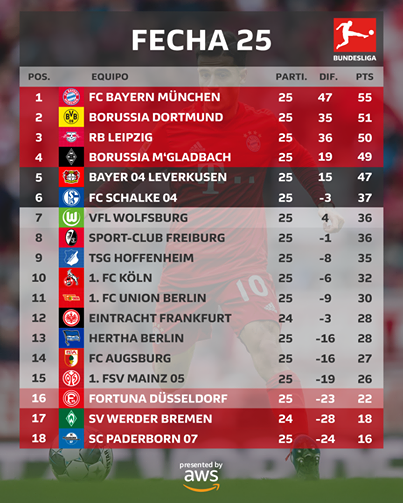 berlin bayern