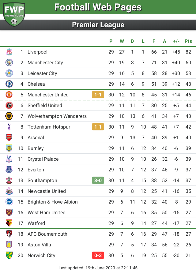 ket qua tottenham man utd