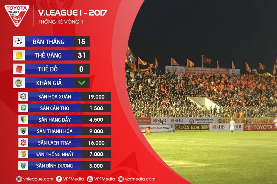 HAGL, shb đà nẵng, v-league, v-league 2017,công phượng, bầu đức, nguyễn quốc tuấn, oàng anh gia lai