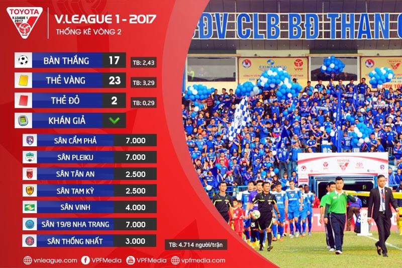 V-League, HAGL, đội bóng phố núi, bầu Đức, Công Phượng, Tuấn Anh, HLV Nguyễn Quốc Tuấn