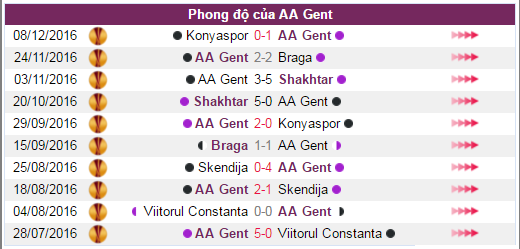 Gent vs Tottenham, ti le keo Gent vs Tottenham, keo Gent vs Tottenham, soi keo Gent vs Tottenham, nhan dinh keo Gent vs Tottenham, ti le keo Gent vs Tottenham, keo cuoc Gent vs Tottenham