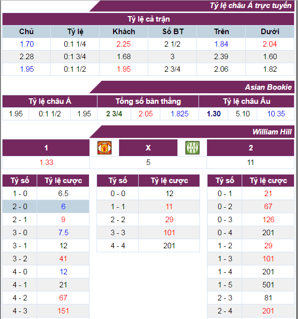 MU vs Saint Etienne, ti le keo MU vs Saint Etienne, keo MU vs Saint Etienne, soi keo MU vs Saint Etienne, nhan dinh keo MU vs Saint Etienne, ti le keo MU vs Saint Etienne, keo cuoc MU vs Saint Etienne