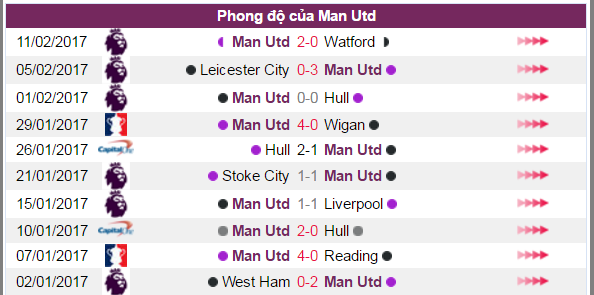 MU vs Saint Etienne, ti le keo MU vs Saint Etienne, keo MU vs Saint Etienne, soi keo MU vs Saint Etienne, nhan dinh keo MU vs Saint Etienne, ti le keo MU vs Saint Etienne, keo cuoc MU vs Saint Etienne