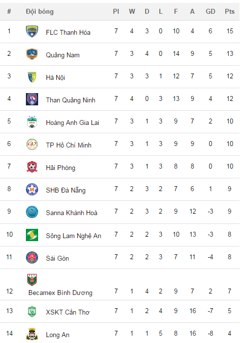 TP HCM, HAGL. HAGL vs TP HCM,Văn Toàn, Văn Thanh, Hồng Duy, Công Phượng,bầu đức, hlv Nguyễn Quốc Tuấn ,v-league
