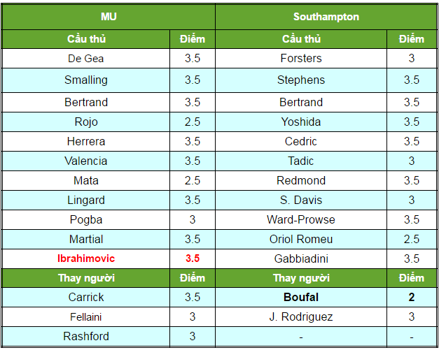 ket qua MU 3-2 Southampton, ti so MU 3-2 Southampton, video ban thang MU 3-2 Southampton, xem MU 3-2 Southampton