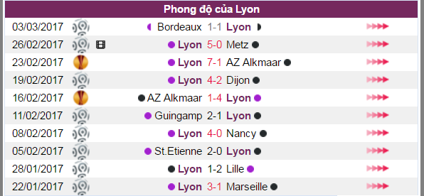 nhan dinh ty le keo Lyon vs AS Roma, tỷ lệ kèo Lyon vs AS Roma, tỷ lệ kèo trận Lyon vs AS Roma, kèo trận Lyon vs AS Roma, soi kèo Lyon vs AS Roma