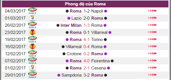 nhan dinh ty le keo Lyon vs AS Roma, tỷ lệ kèo Lyon vs AS Roma, tỷ lệ kèo trận Lyon vs AS Roma, kèo trận Lyon vs AS Roma, soi kèo Lyon vs AS Roma