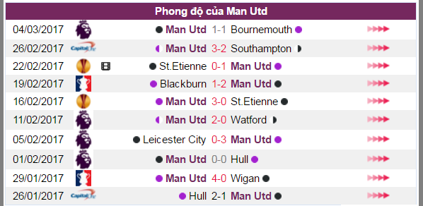 nhan dinh ty le keo Rostov vs MU, tỷ lệ kèo Rostov vs MU, tỷ lệ kèo trận Rostov vs MU, kèo trận Rostov vs MU, soi kèo Rostov vs MU