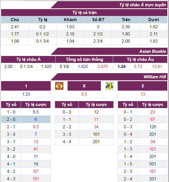 MU vs Rostov, nhận định MU vs Rostov, nhận định tỷ lệ kèo MU vs Rostov, tỷ lệ kèo MU vs Rostov, soi keo MU vs Rostov, soi keo cup c1 MU vs Rostov, nhan dinh bong da MU vs Rostov