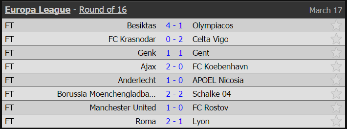 tứ kết Europa League,bốc thăm Europa League,Europa League ,MU,MU vào tứ kết Europa League, man utd, quỷ đỏ, Mourinho,vòng 1/8 Europa League 