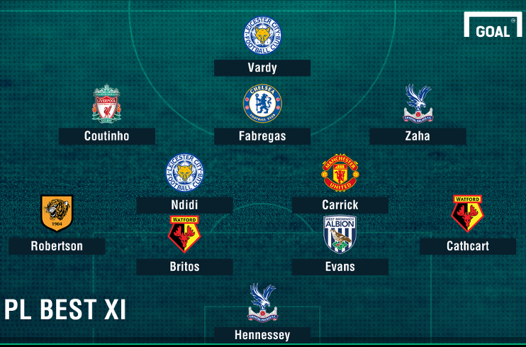 ĐHTB vòng 30 Ngoại hạng Anh,vòng 30 Ngoại hạng Anh,Michael Carrick,M.U,quỷ đỏ, bóng đá Anh, ngoại hạng anh