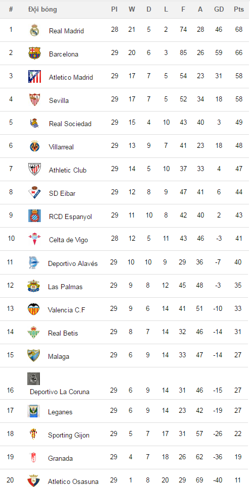 vong 30 la liga, lich thi dau vong 30 la liga, lich thi dau real, lich thi dau la liga, tin tuc lich thi dau la liga,lich thi dau barca