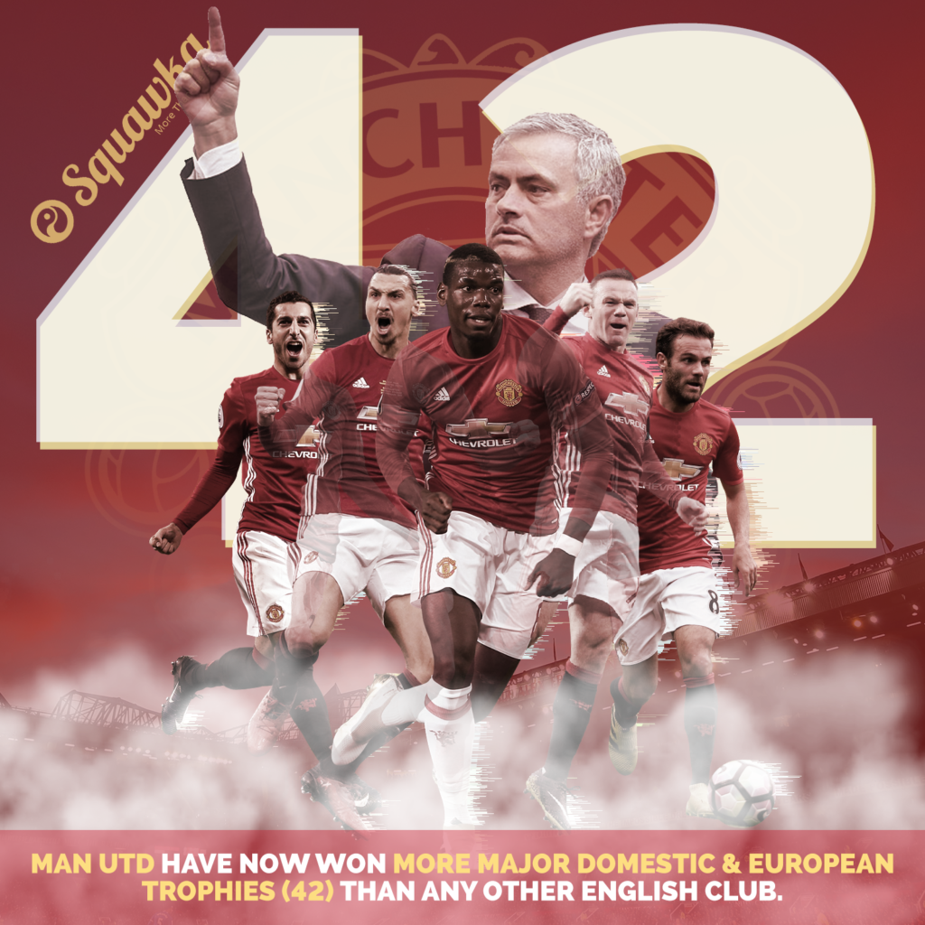 Europa League 2016/17,vô địch Europa League 2016/17, Mu 2-0 Ajax, MU, man utd, quỷ đỏ, mourinho,liverpool, chelsea, arsenal