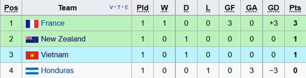U20 Việt Nam vs U20 Pháp