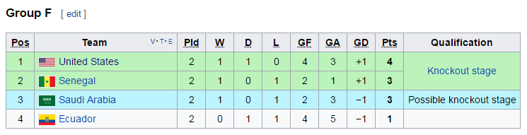 U20 World Cup 2017, u20 viet nam, ket qua u20 world cup, u20 honduras, u20 new Zealand 