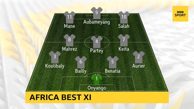 Tin bóng đá, Salah, Liverpool, Mane, Aubameyang
