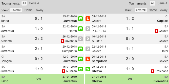 Juventus vs Chievo, Juventus, Chievo, Nhận định, soi kèo, Serie A, tỷ lệ bóng đá, tỷ lệ kèo
