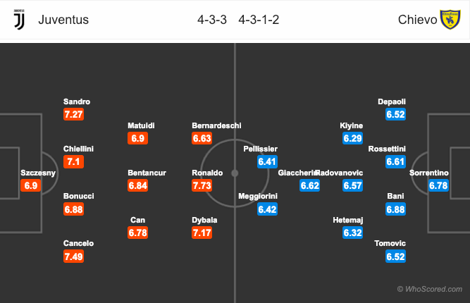 Juventus vs Chievo, Juventus, Chievo, Nhận định, soi kèo, Serie A, tỷ lệ bóng đá, tỷ lệ kèo