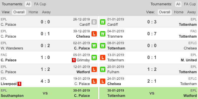 soi kèo Crystal Palace vs Tottenham, tỉ lệ kèo Crystal Palace vs Tottenham, soi kèo, nhận định Crystal Palace vs Tottenham, kèo nhà cái, tỷ lệ kèo, kèo bóng đá