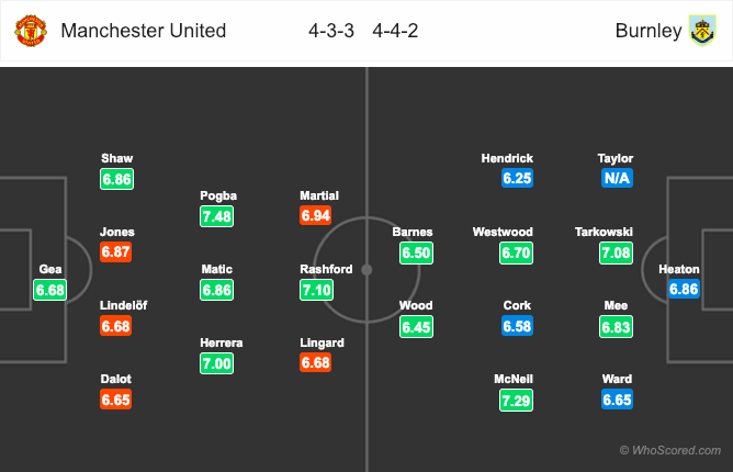 MU vs Burnley, MU, Burnley, Nhận định, soi kèo MU vs Burnley, tỷ lệ bóng đá, tỷ lệ kèo, kèo nhà cái 
