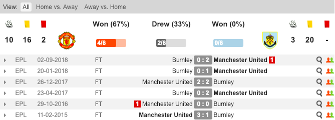 MU vs Burnley, MU, Burnley, Nhận định, soi kèo MU vs Burnley, tỷ lệ bóng đá, tỷ lệ kèo, kèo nhà cái 