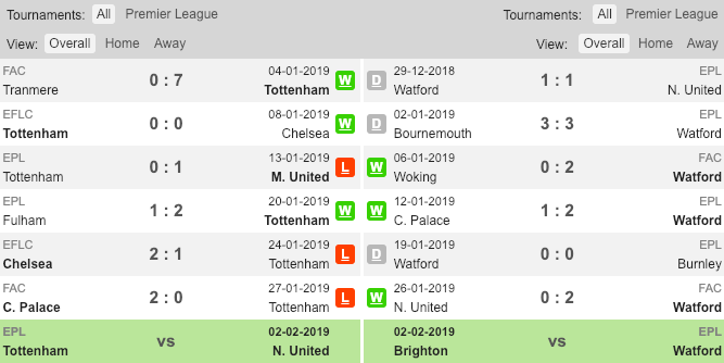 Tottenham vs Watford, Tottenham, Watford, Nhận định, soi kèo Tottenham vs Watford, tỷ lệ bóng đá, tỷ lệ kèo, kèo nhà cái 