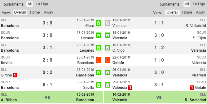 Soi kèo Barca vs Valencia, tỷ lệ kèo Barca vs Valencia, Barca vs Valencia, Barcelona vs Valencia, Barca, Valencia, Kèo nhà cái, tỷ lệ kèo