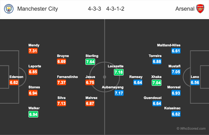 Soi kèo MC vs Arsenal, tỷ lệ kèo MC vs Arsenal, MC vs Arsenal, Man City vs Arsenal, Man City, Arsenal, Kèo nhà cái, tỷ lệ kèo