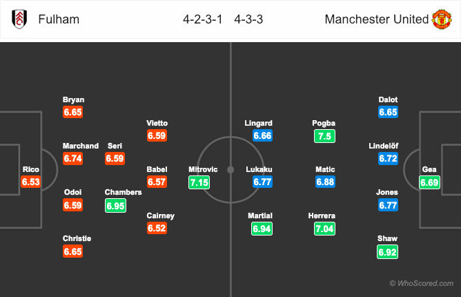 Soi kèo Fulham vs MU, tỷ lệ kèo Fulham vs MU, Fulham vs MU, Fulham vs Man United, Fulham, MU, Kèo nhà cái, tỷ lệ kèo