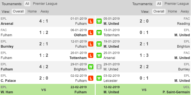 Soi kèo Fulham vs MU, tỷ lệ kèo Fulham vs MU, Fulham vs MU, Fulham vs Man United, Fulham, MU, Kèo nhà cái, tỷ lệ kèo
