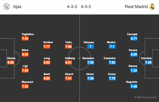Ajax vs Real Madrid, Ajax Amsterdam, Real Madrid, Nhận định, soi kèo Ajax vs Real Madrid, kèo nhà cái, tỷ lệ kèo Ajax vs Real Madrid
